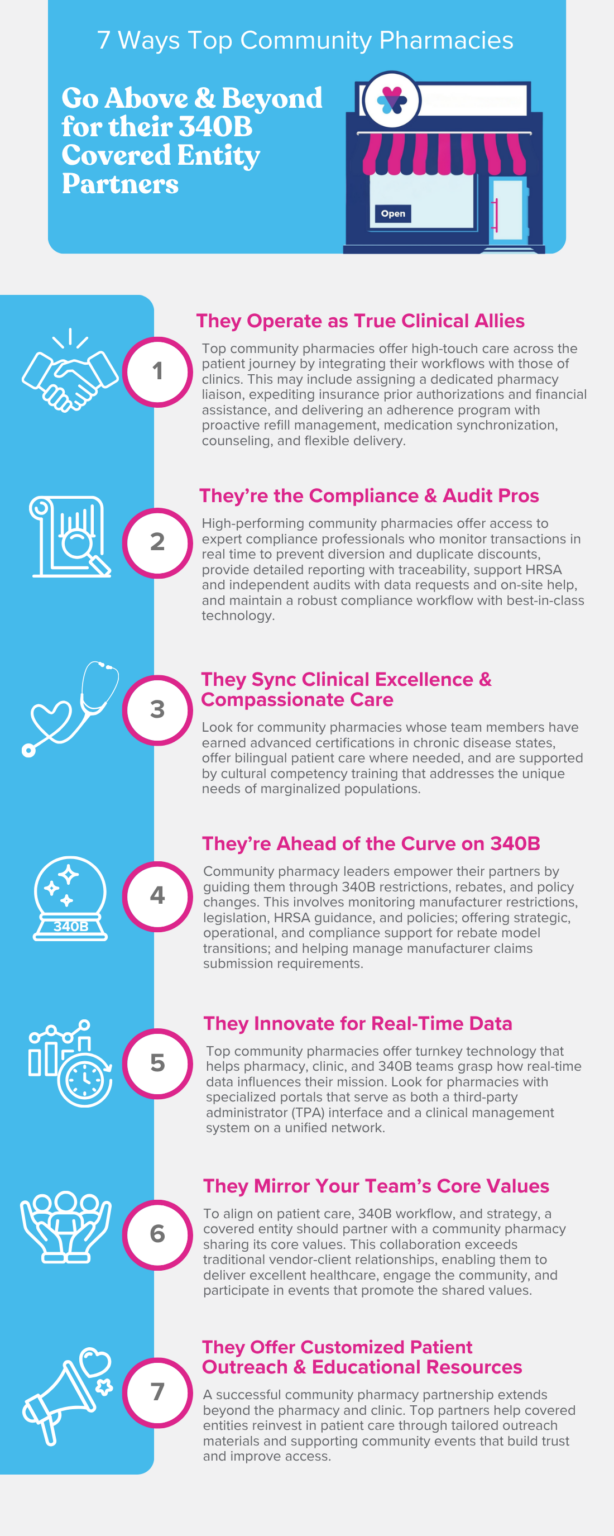 Top 7 Ways Community Pharmacies Go Above and Beyond
